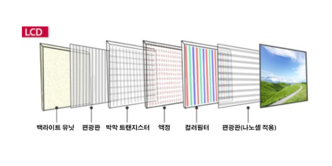 LCD 부품/소재 테마 관련 이미지