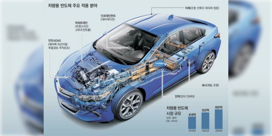 차량용반도체 테마 관련 이미지