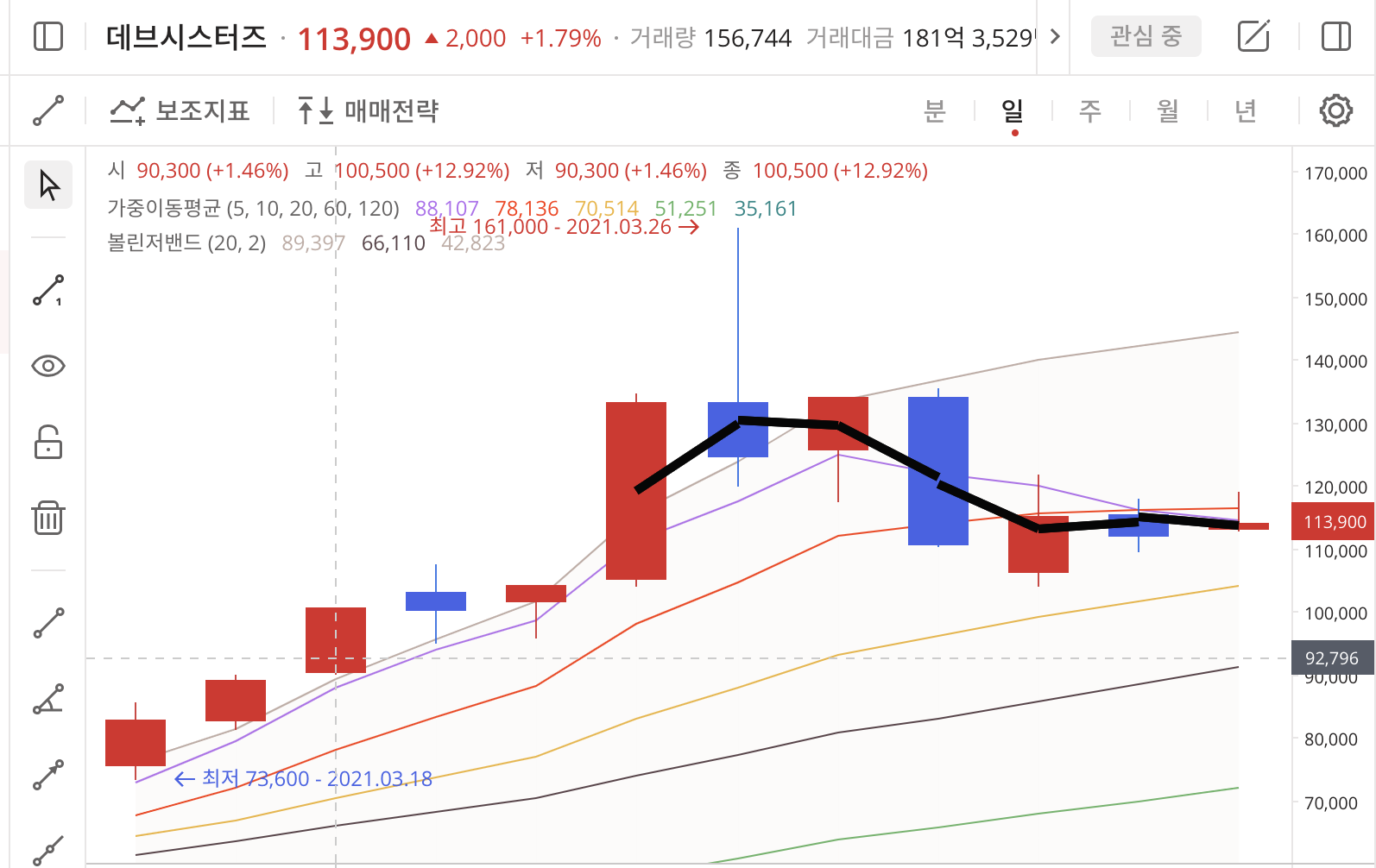 이미지 1