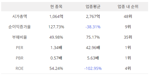 이미지 1