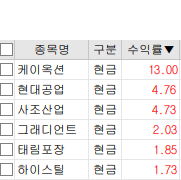 이미지 1