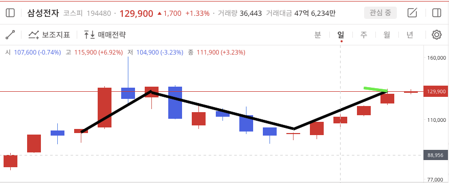 이미지 1