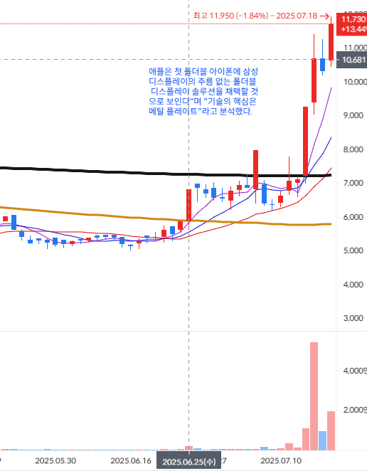 이미지 1