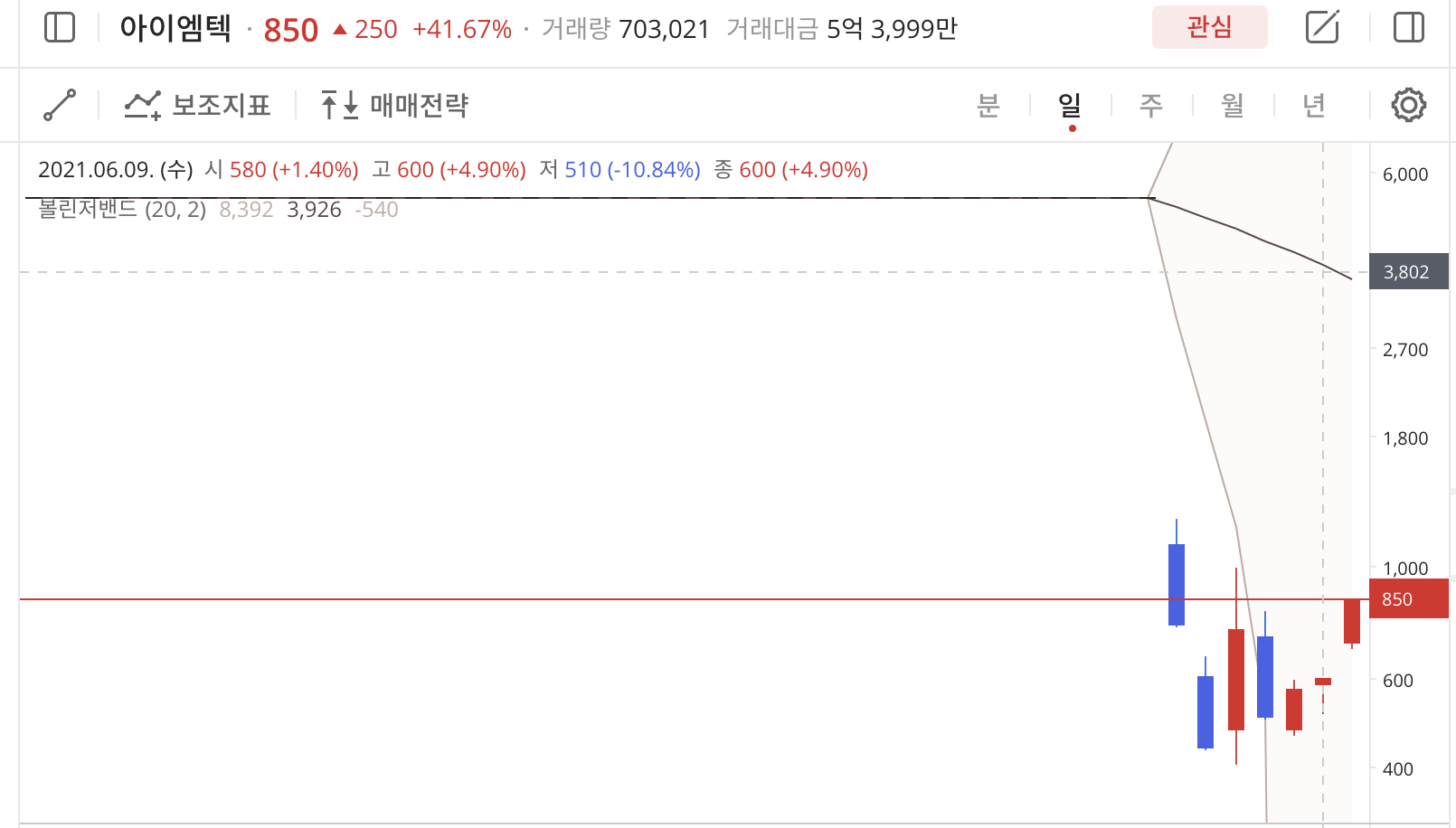 이미지 1