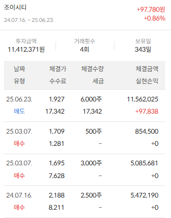 이미지 2