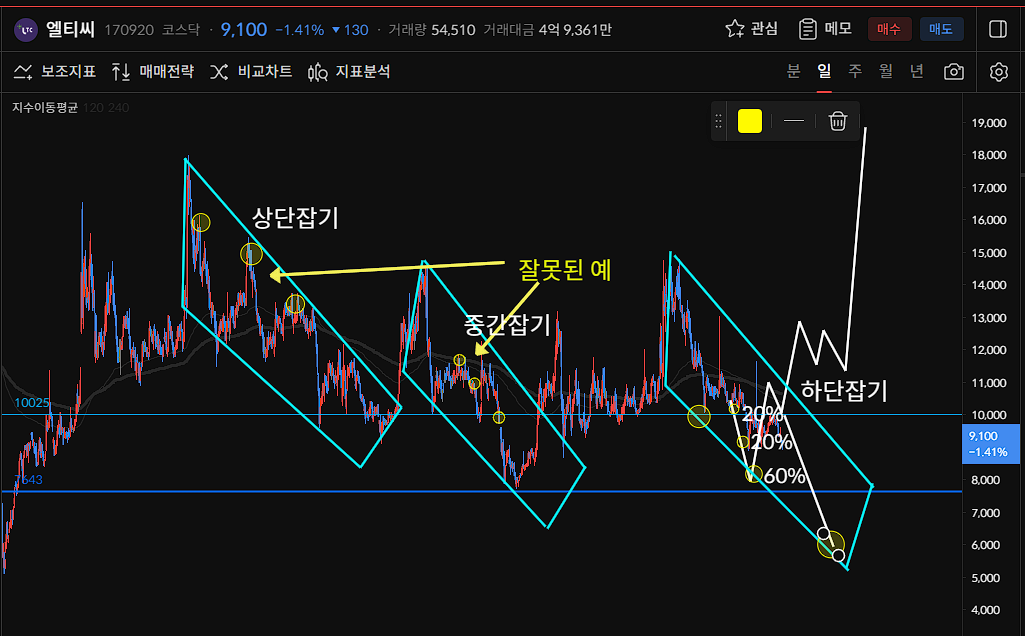 이미지 1