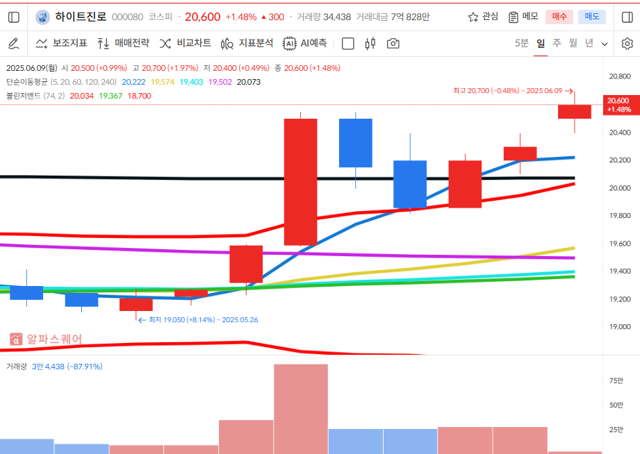 이미지 1
