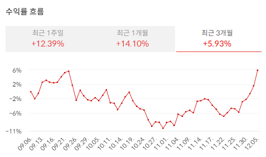 이미지 1