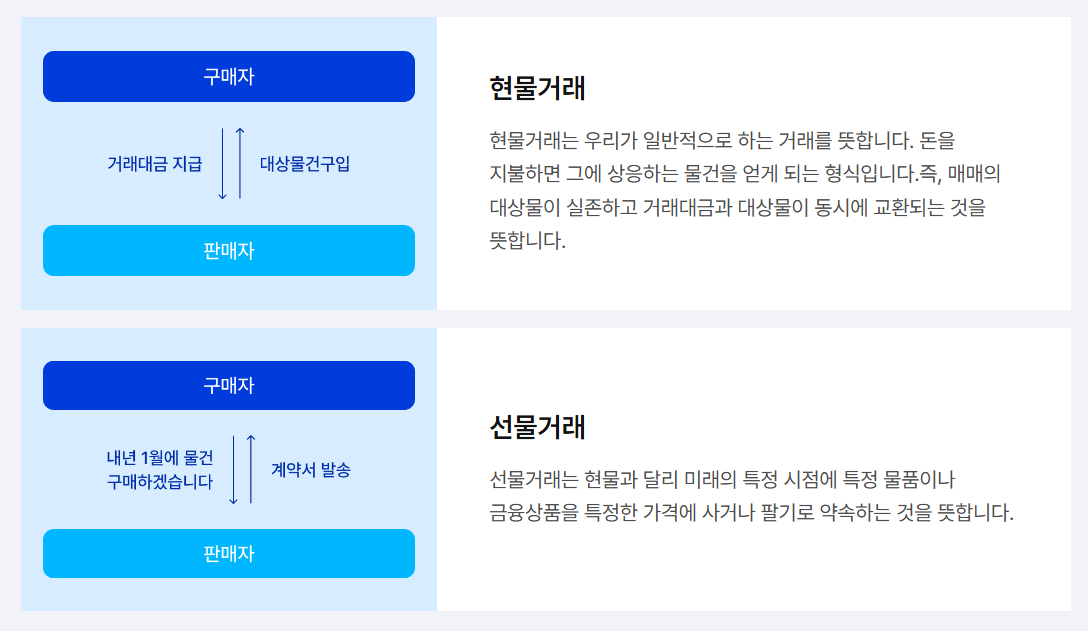 선물거래, 현물거래 설명 / 출처 : 삼성 Kodex ETF