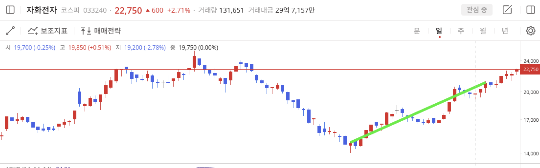 이미지 1