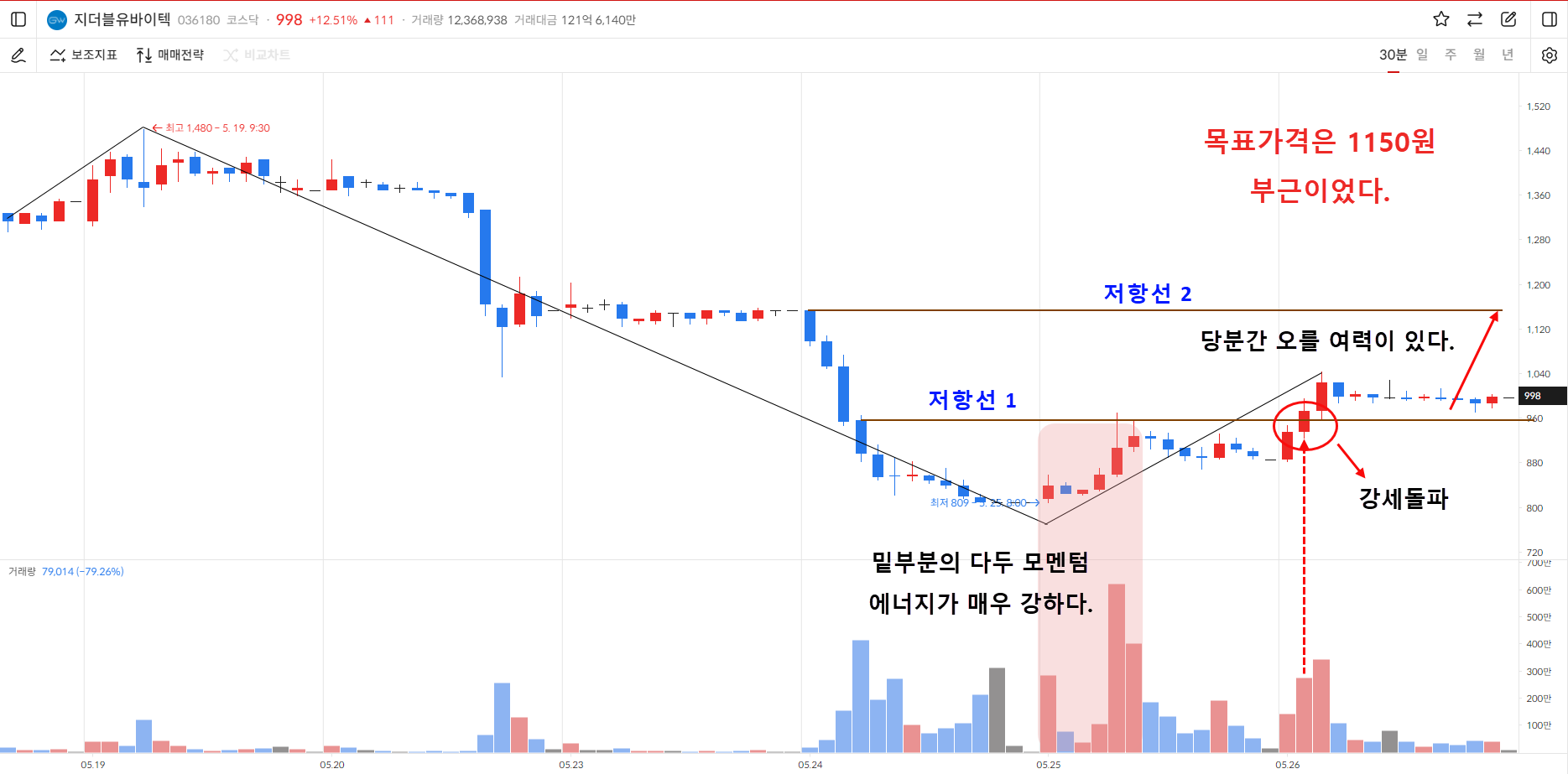 이미지 1