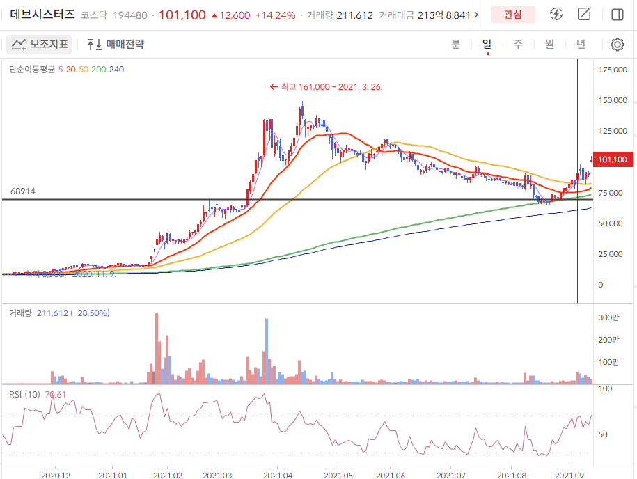 이미지 1