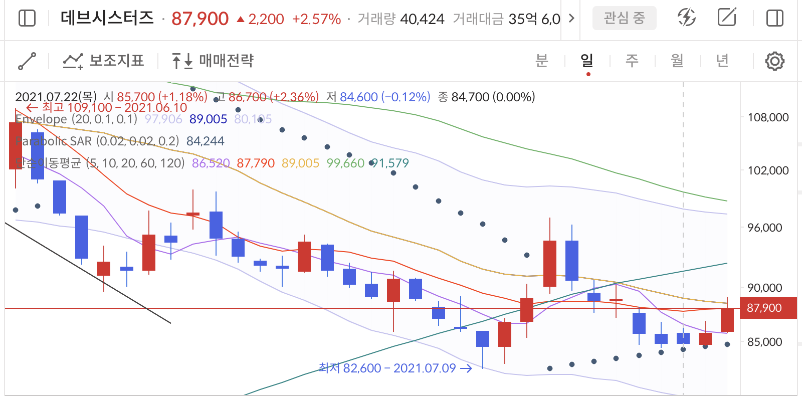 이미지 1