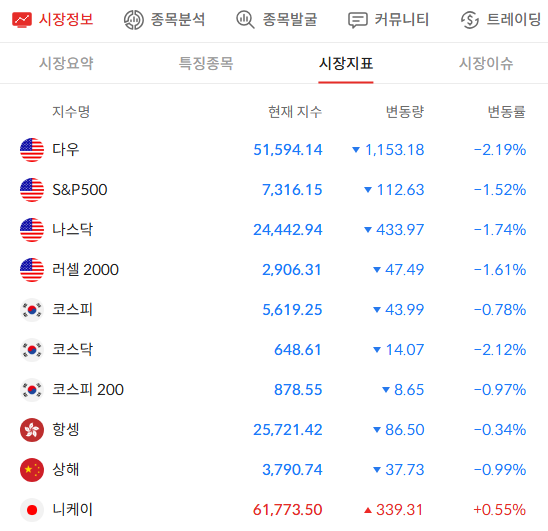 실시간 세계 주가지수 / 알파스퀘어
