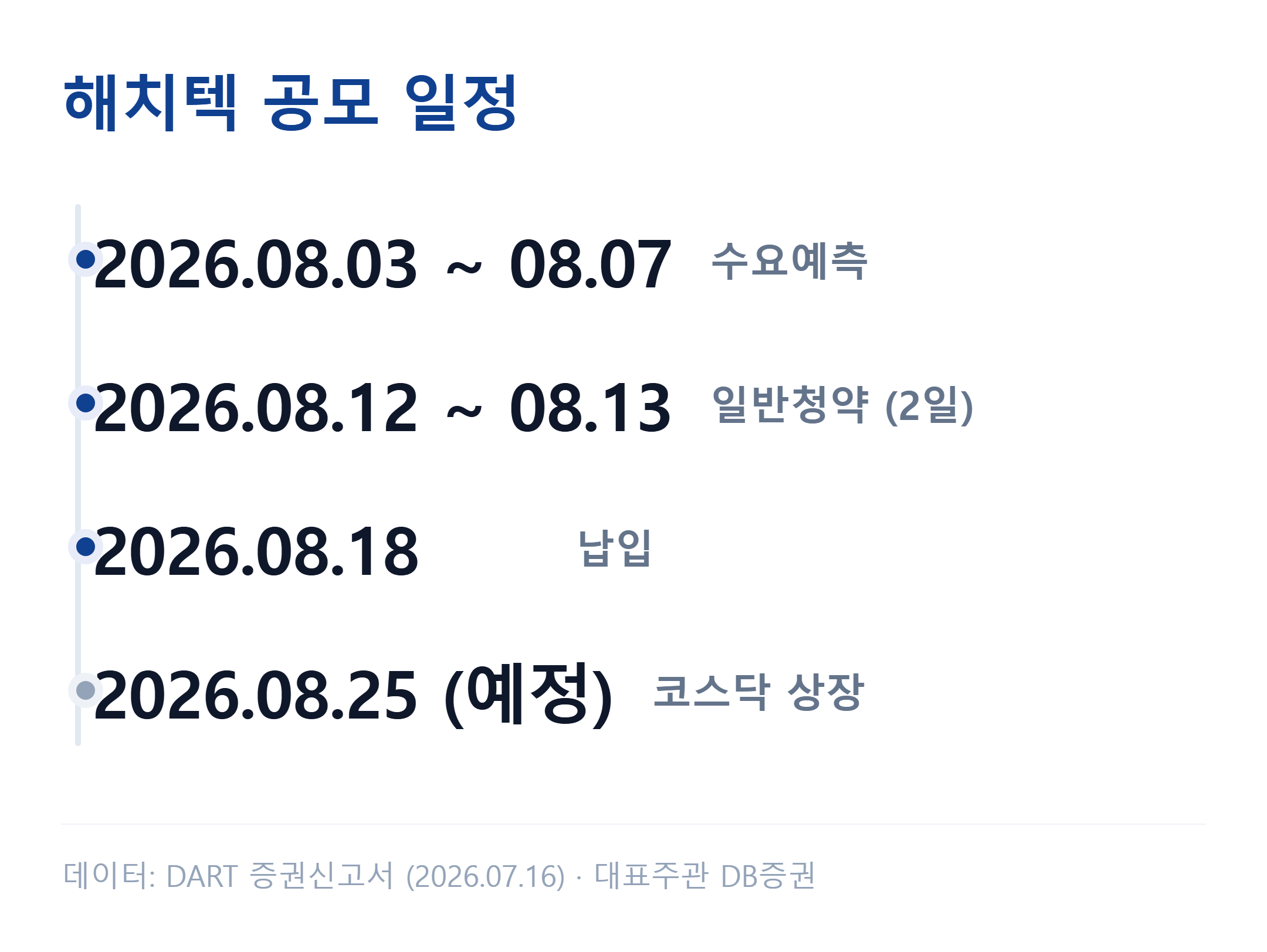 해치텍 공모 일정 — 수요예측·청약·납입·상장