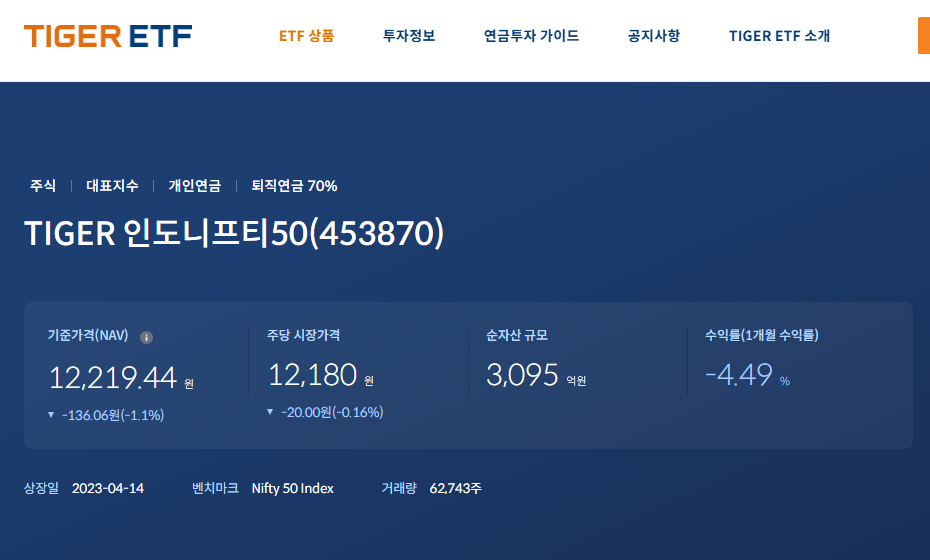 TIGER 인도니프티50 ETF