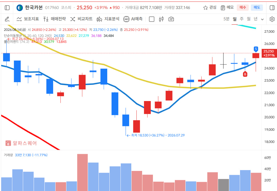 이미지 1
