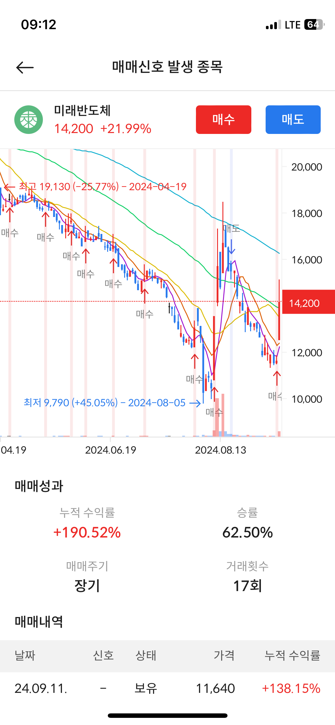 이미지 1