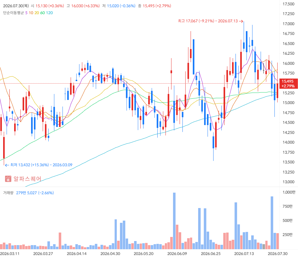 KODEX 은행 일봉