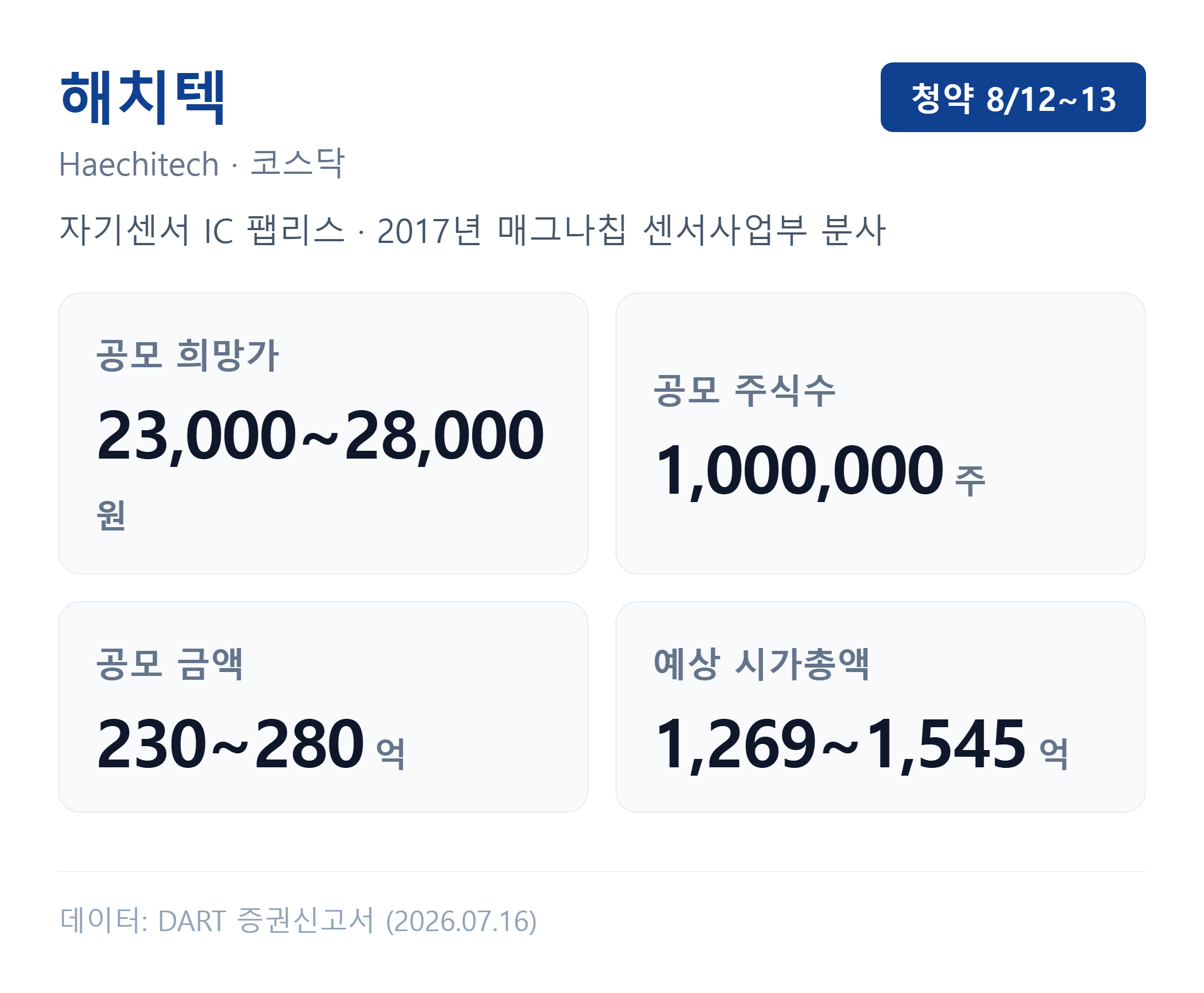 해치텍 공모주 핵심 요약 — 희망공모가·공모주식수·공모금액·예상 시가총액