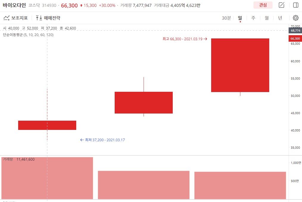 이미지 1