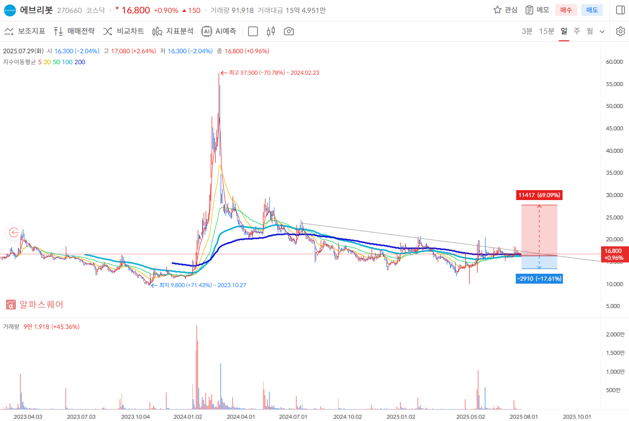 이미지 1