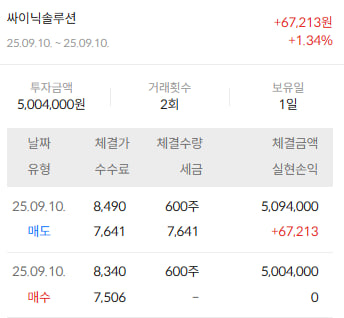 이미지 2