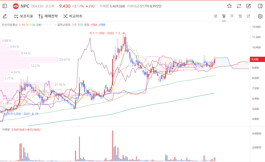 이미지 1