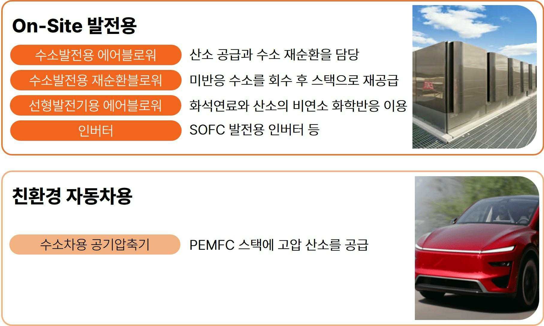 티앤이코리아 On-Site 발전용·친환경 자동차용 주요 제품군 (출처: 티앤이코리아 증권신고서, DART)