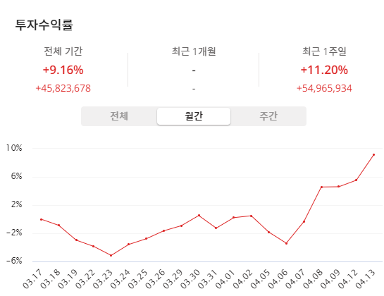 이미지 1