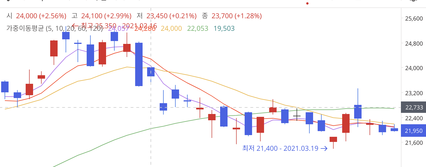 이미지 1