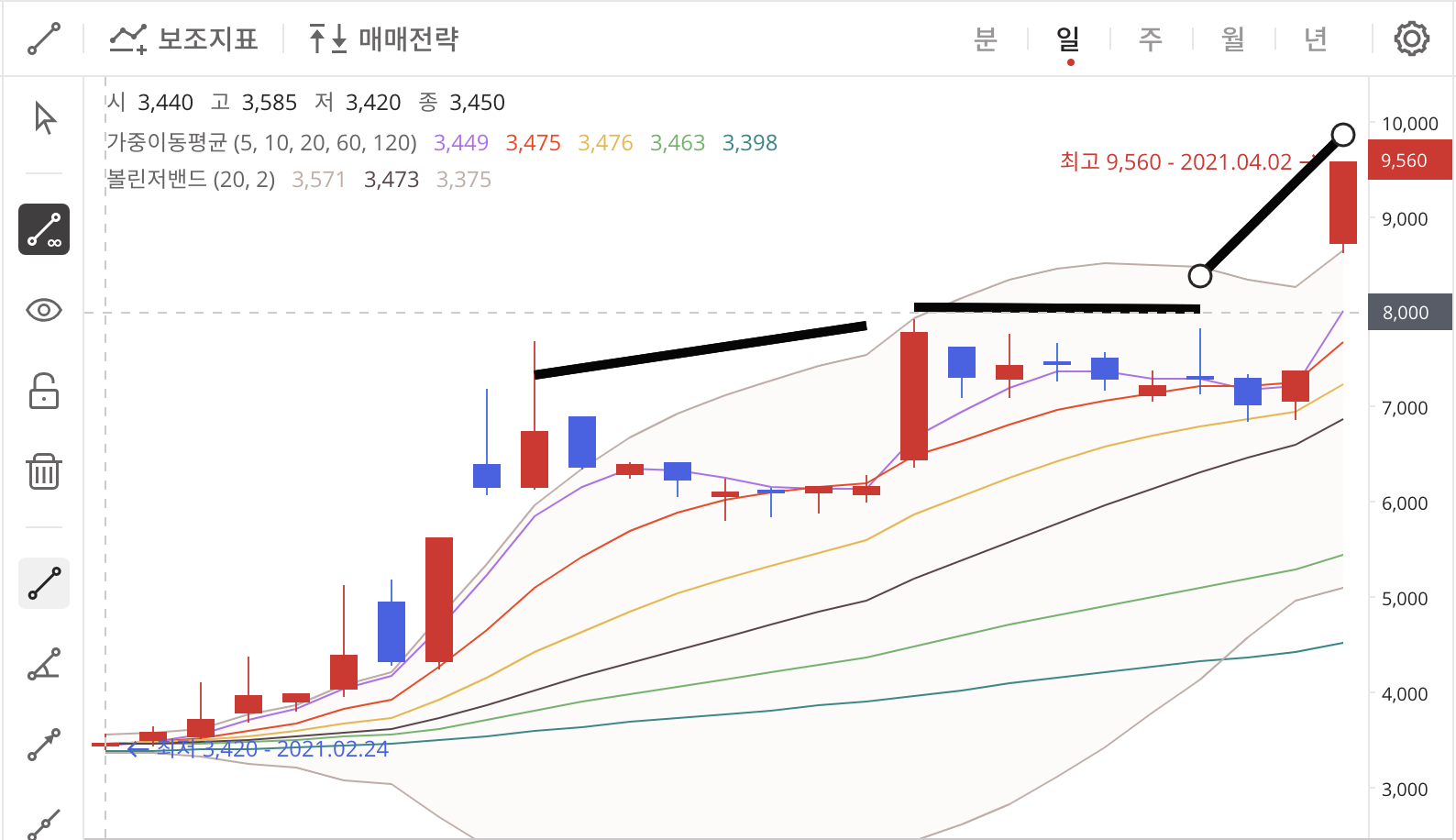 이미지 1