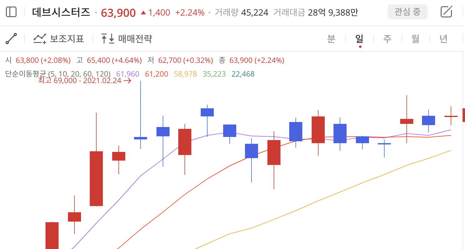 이미지 1