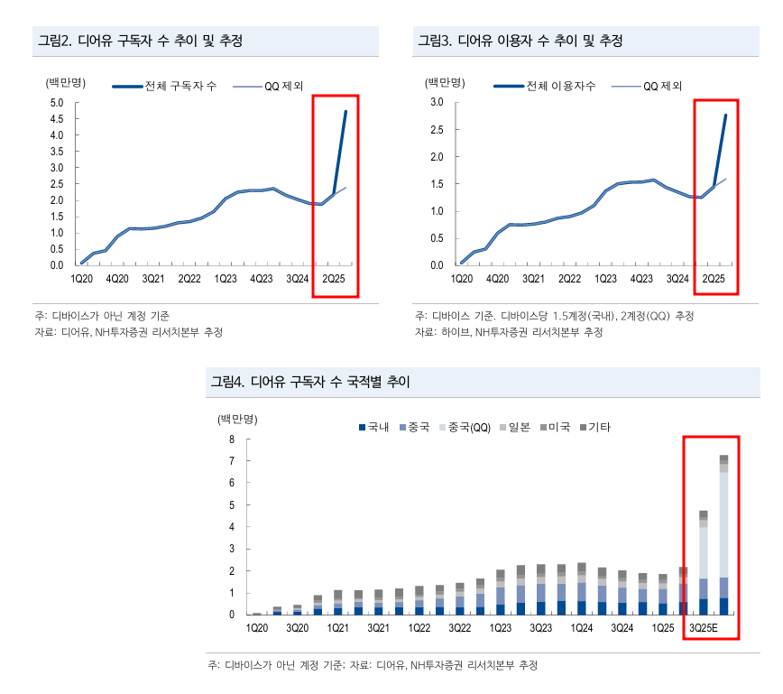 이미지 1
