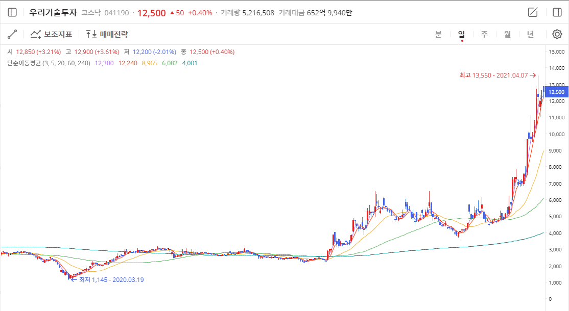 이미지 1
