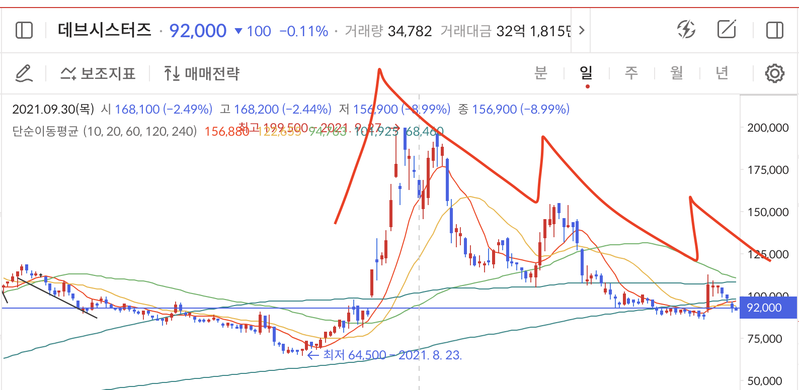 이미지 1