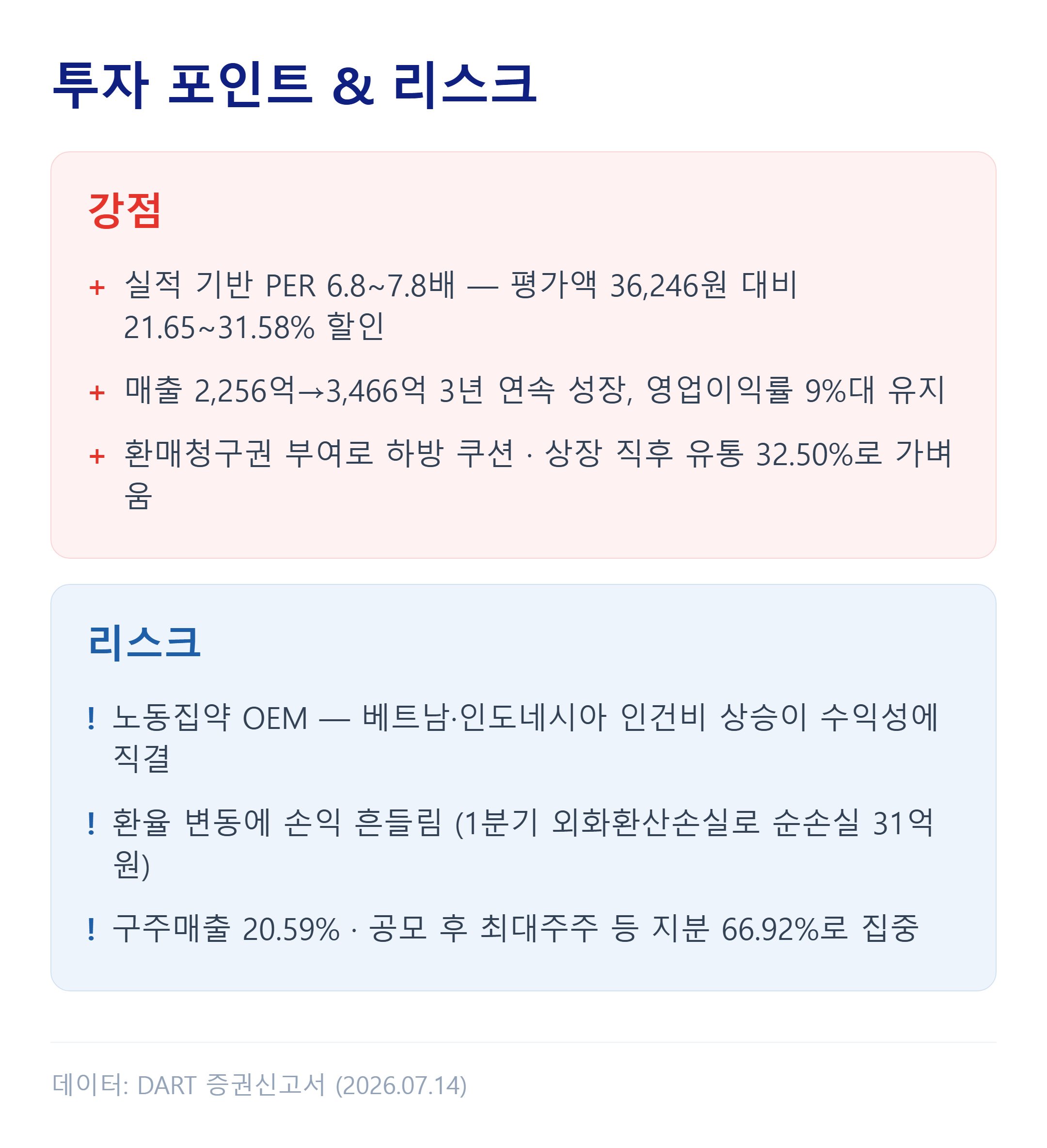 기도산업 공모주 투자 포인트와 리스크 비교