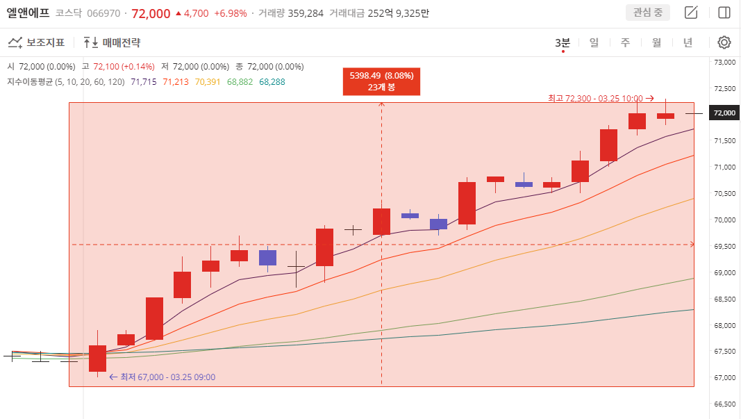 이미지 1