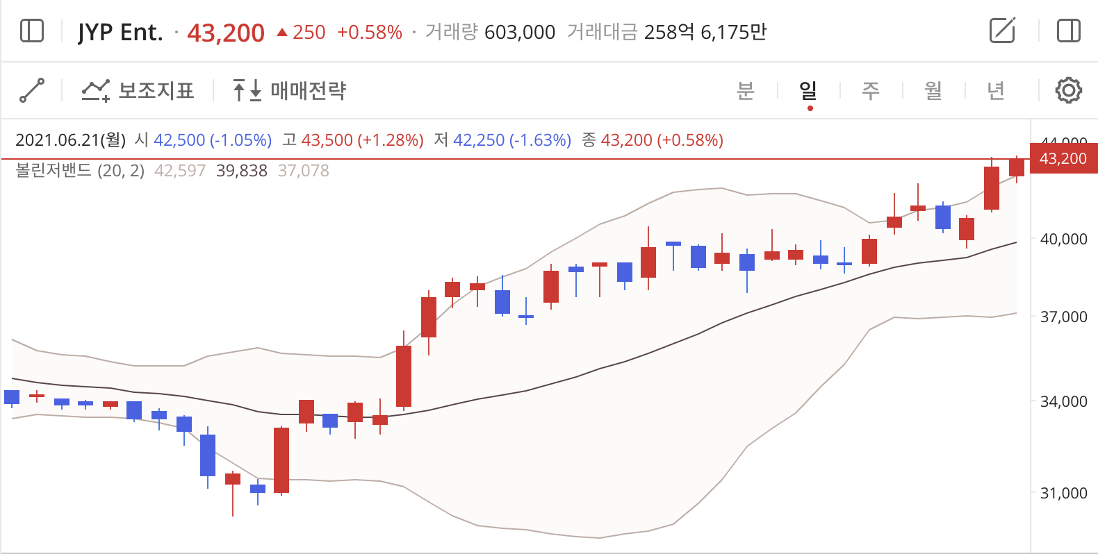 이미지 1