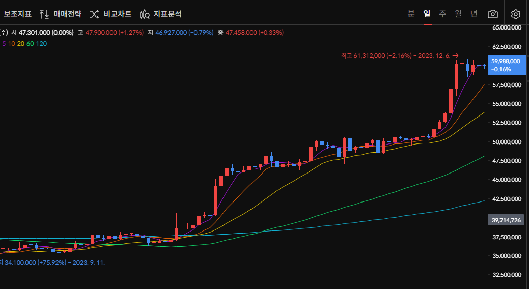 이미지 1