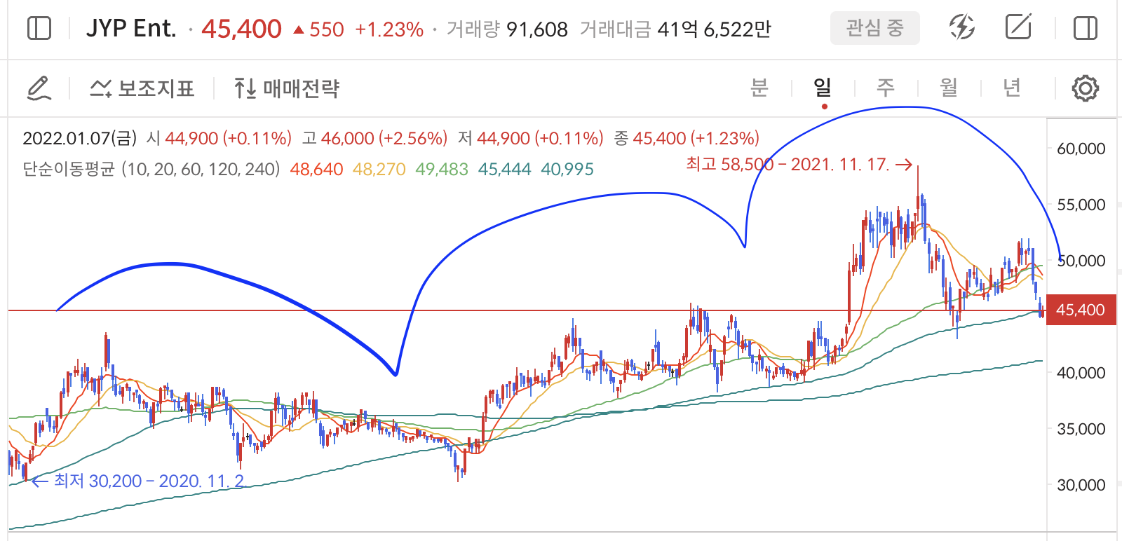 이미지 1