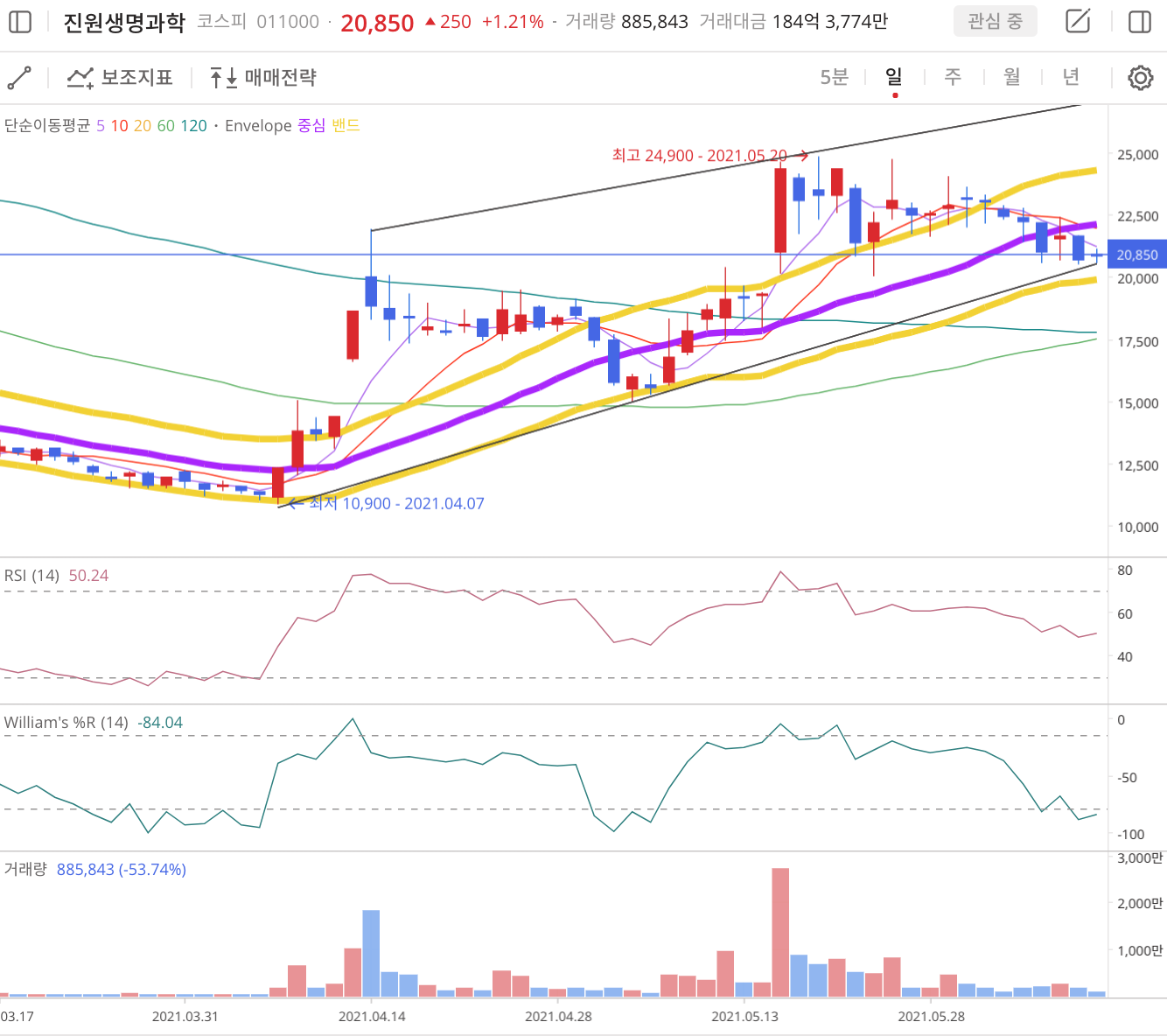 이미지 1