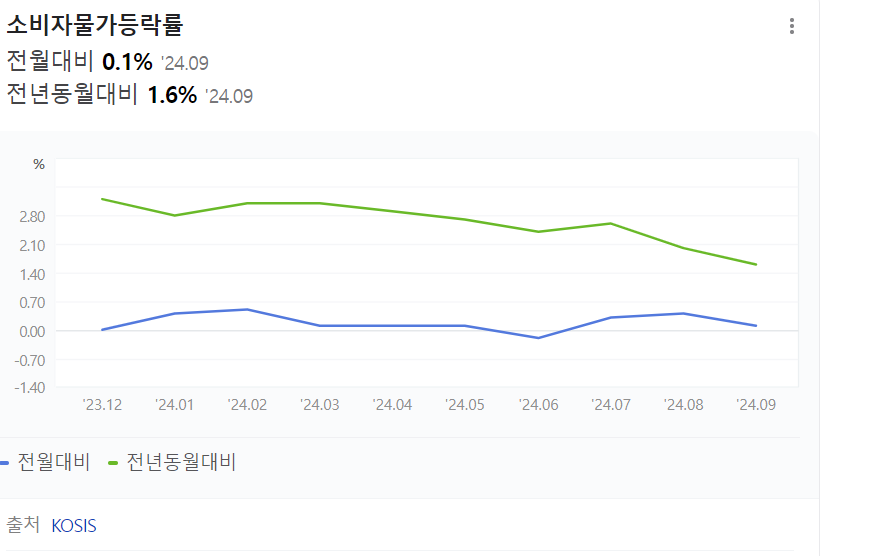 이미지 1