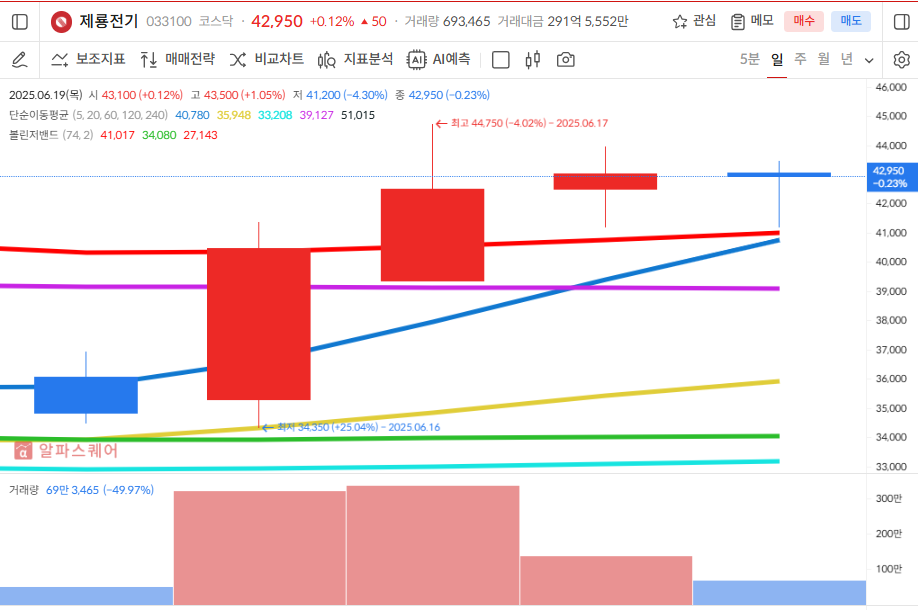 이미지 1