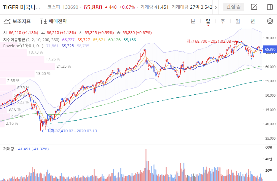 이미지 1