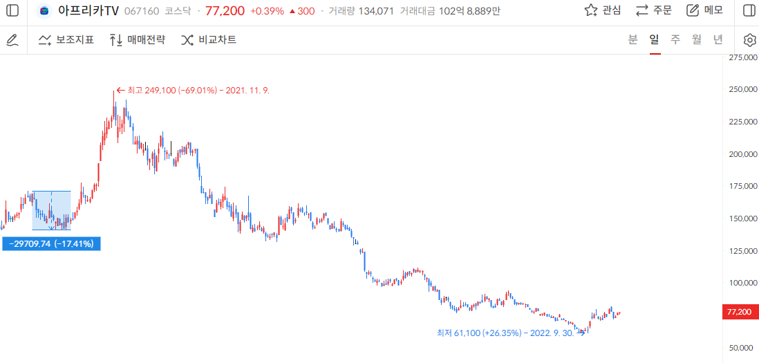 이미지 1