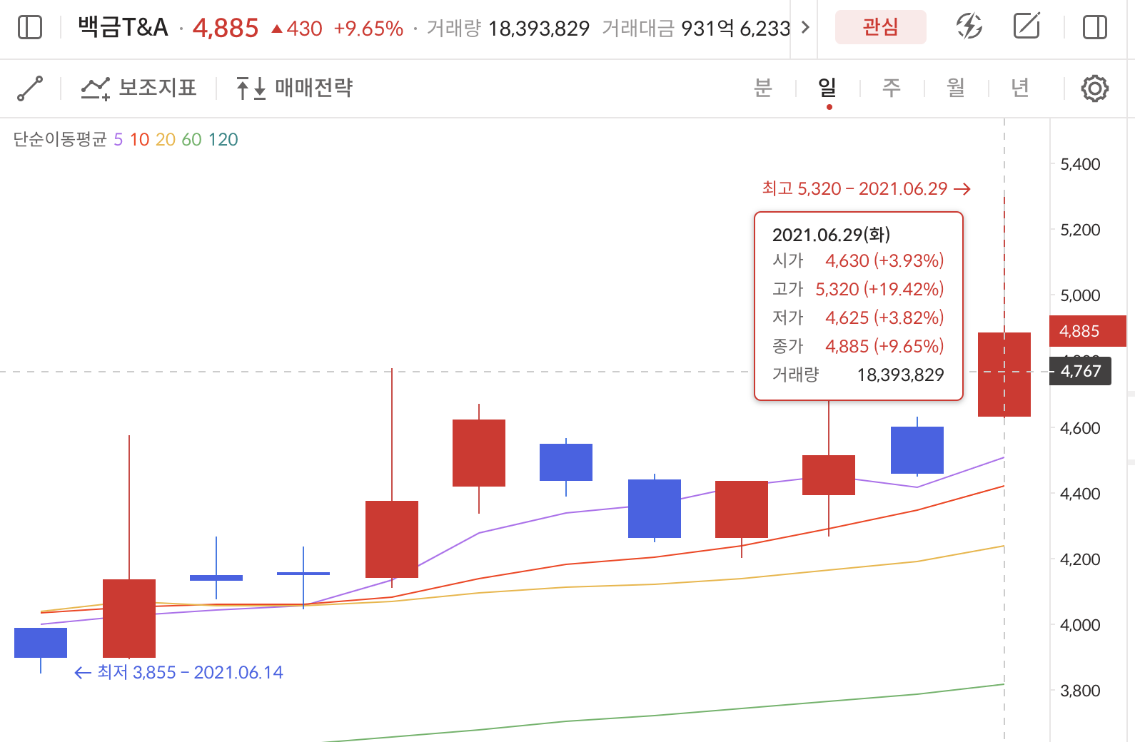 이미지 1