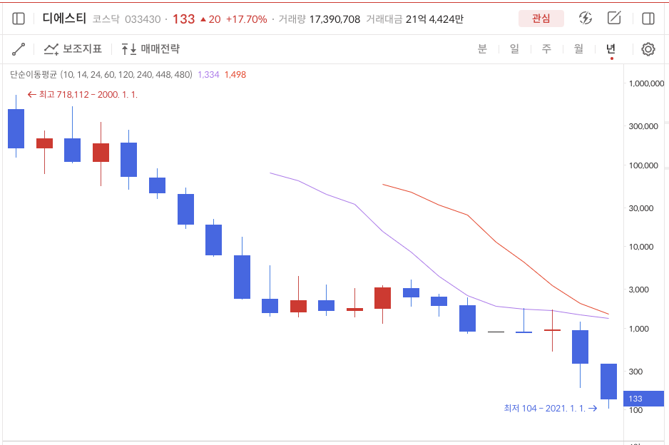 이미지 1