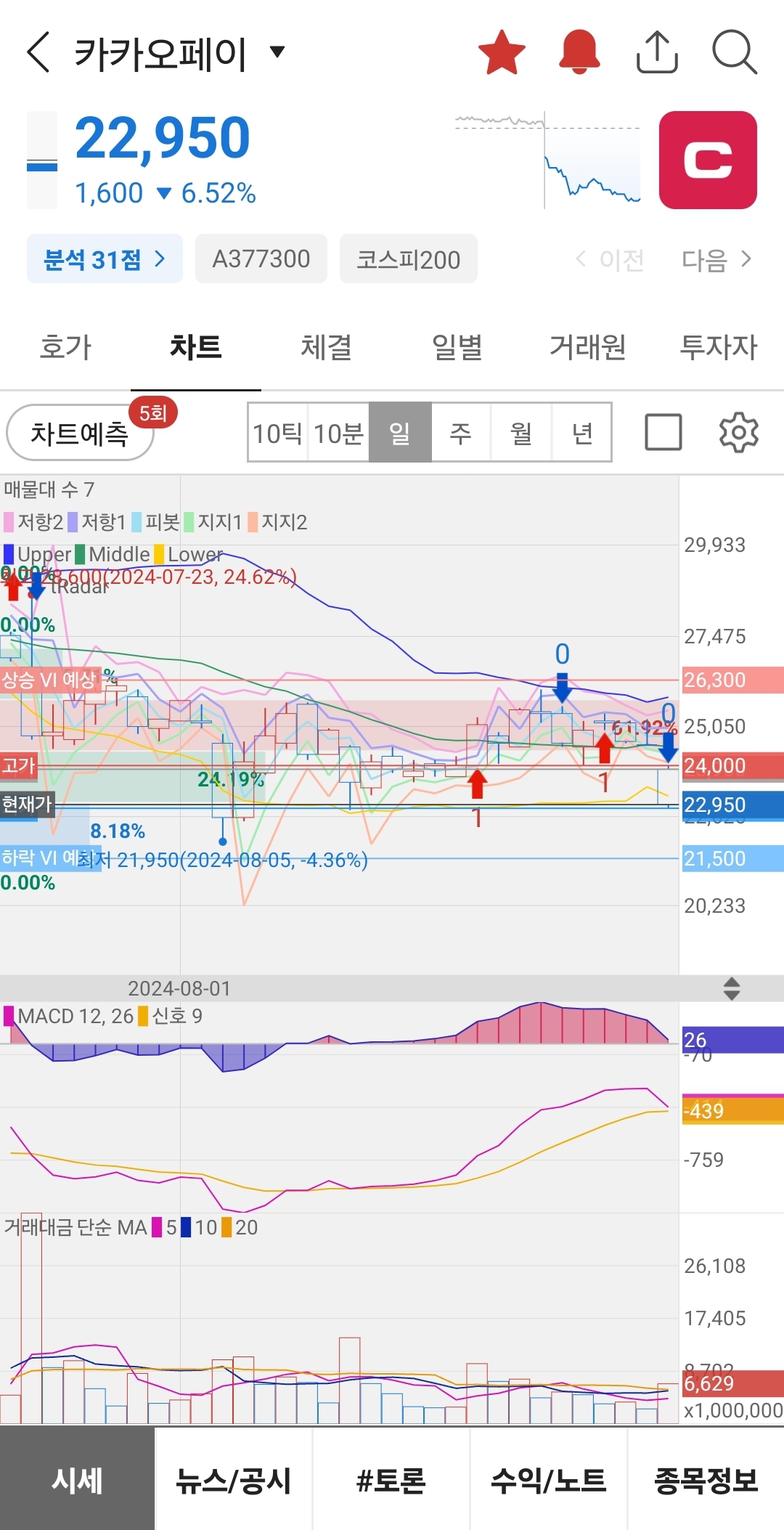 이미지 1