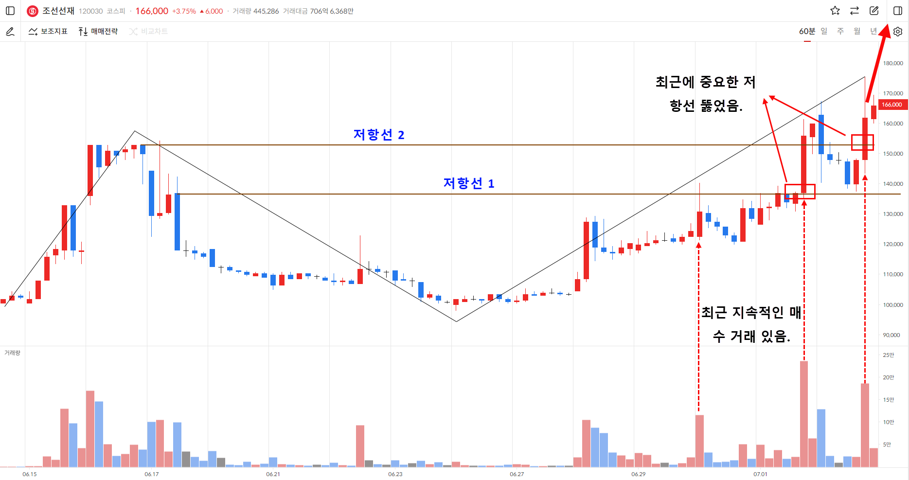 이미지 1